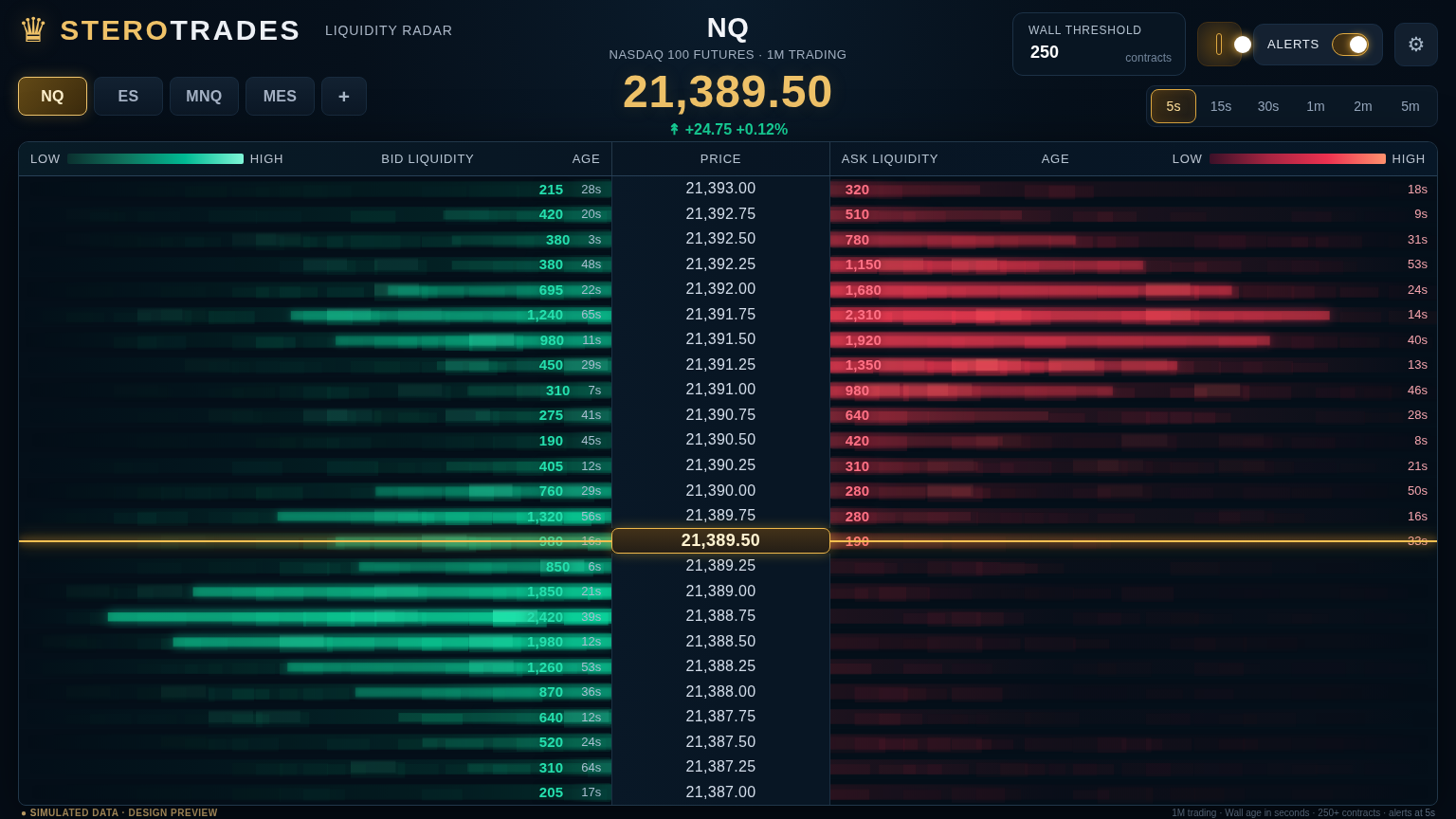 LiquidityRadar liquidity heatmap with buy orders in green and sell orders in red
